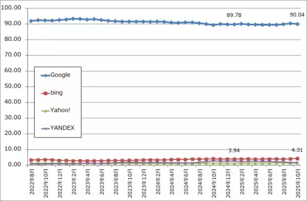 「決算レポート：アルファベット（自社製AI半導体「TPU」の外販を始める）」の画像