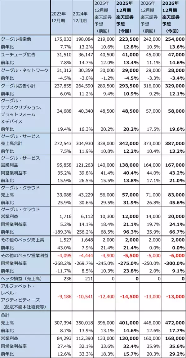 「決算レポート：アルファベット（自社製AI半導体「TPU」の外販を始める）」の画像
