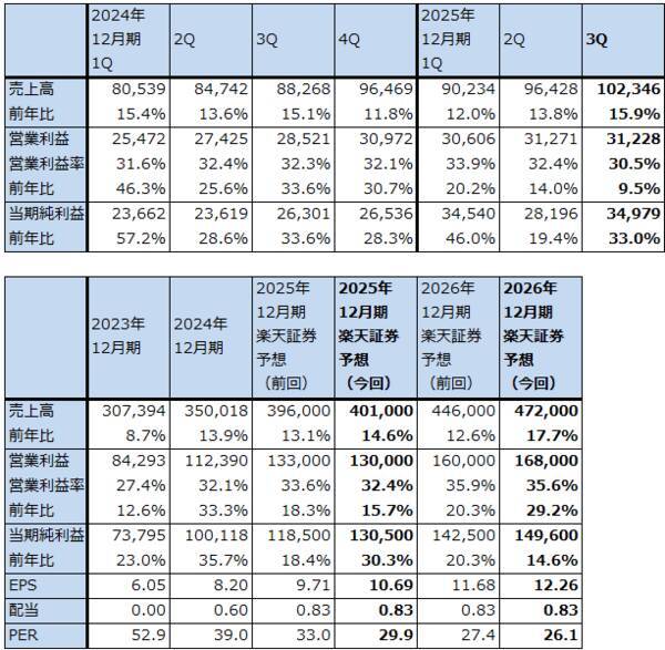 決算レポート：アルファベット（自社製AI半導体「TPU」の外販を始める）