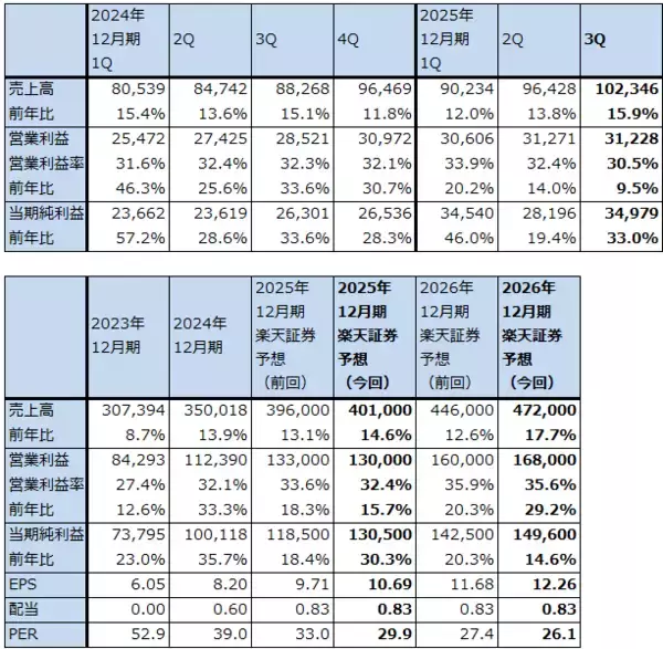 「決算レポート：アルファベット（自社製AI半導体「TPU」の外販を始める）」の画像