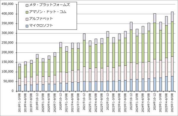 決算レポート：アルファベット（自社製AI半導体「TPU」の外販を始める）