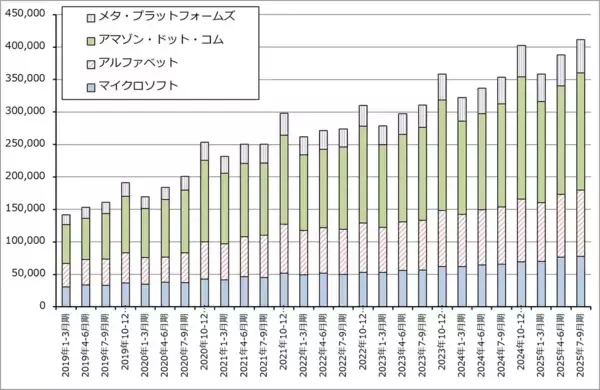 「決算レポート：アルファベット（自社製AI半導体「TPU」の外販を始める）」の画像