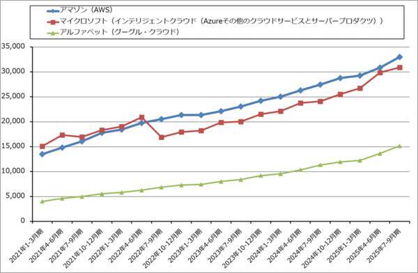 決算レポート：アルファベット（自社製AI半導体「TPU」の外販を始める）
