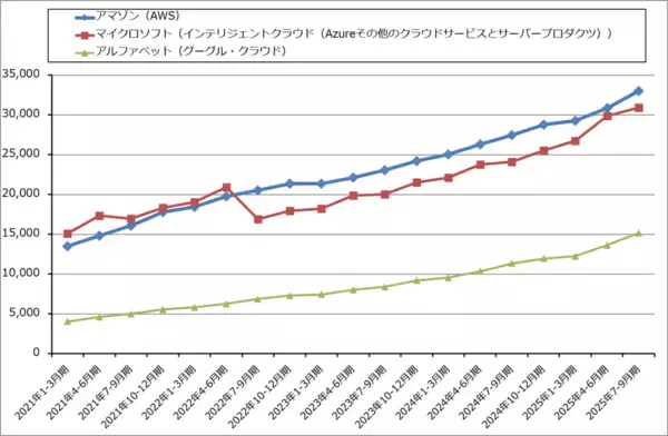 「決算レポート：アルファベット（自社製AI半導体「TPU」の外販を始める）」の画像