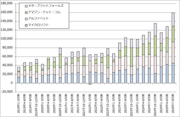 決算レポート：アルファベット（自社製AI半導体「TPU」の外販を始める）