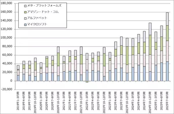「決算レポート：アルファベット（自社製AI半導体「TPU」の外販を始める）」の画像