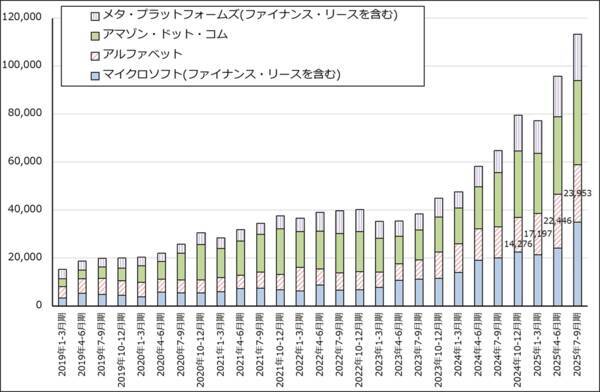決算レポート：アルファベット（自社製AI半導体「TPU」の外販を始める）