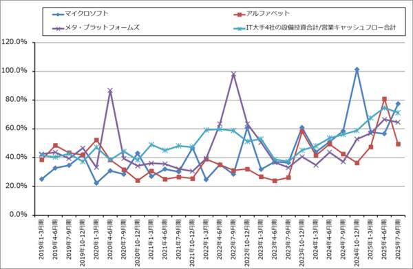 決算レポート：アルファベット（自社製AI半導体「TPU」の外販を始める）