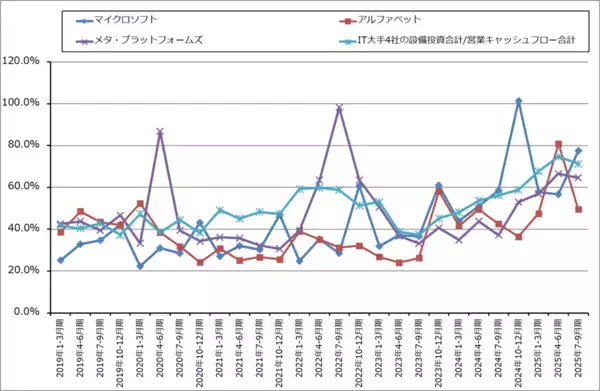 「決算レポート：アルファベット（自社製AI半導体「TPU」の外販を始める）」の画像