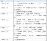 「今週のマーケット：次期FRB議長決定で米ドル売りストップ、衆院選で上昇期待」の画像2