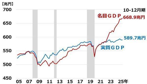 2030年の日経平均予想を8万円に引き上げ（窪田真之）
