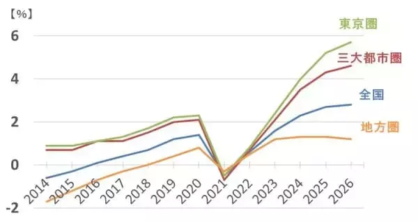 「2030年の日経平均予想を8万円に引き上げ（窪田真之）」の画像