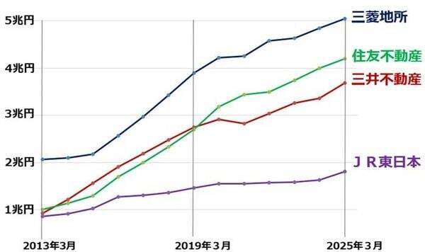 2030年の日経平均予想を8万円に引き上げ（窪田真之）