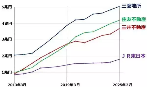 「2030年の日経平均予想を8万円に引き上げ（窪田真之）」の画像