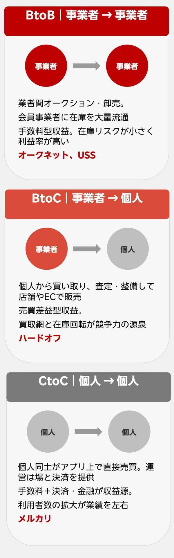 配当利回り6％超のオークネット…物価上昇と円安が追い風のリユース銘柄！（茂木春輝）