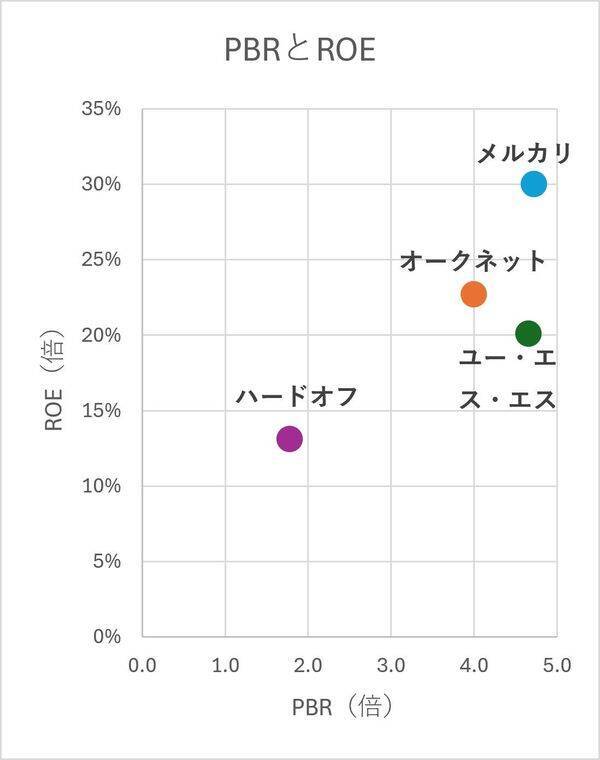 配当利回り6％超のオークネット…物価上昇と円安が追い風のリユース銘柄！（茂木春輝）