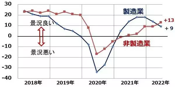 「米・日株、軟着陸見えた？米インフレ率9.1％に上昇も、原油・穀物は下落」の画像