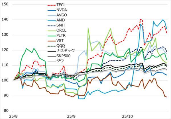 ゴールド、米国株、日本株：軋む相場に「崩落の兆し」か？