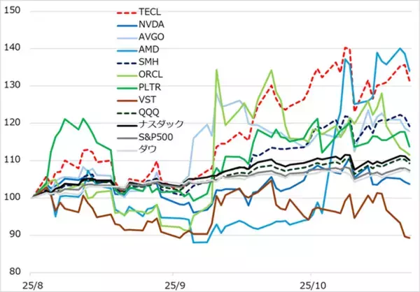 「ゴールド、米国株、日本株：軋む相場に「崩落の兆し」か？」の画像