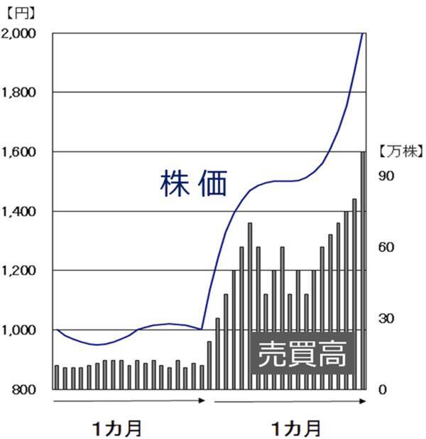 やってはいけない！NISA（ニーサ）乗り換えの失敗（窪田真之）