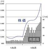 「やってはいけない！NISA（ニーサ）乗り換えの失敗（窪田真之）」の画像3