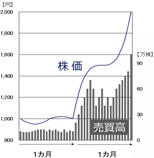 「やってはいけない！NISA（ニーサ）乗り換えの失敗（窪田真之）」の画像