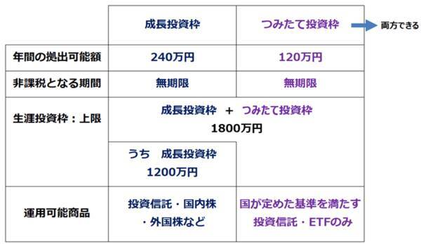 やってはいけない！NISA（ニーサ）乗り換えの失敗（窪田真之）
