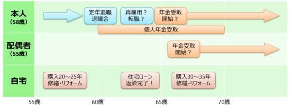 年に一度は「家計の健康診断」！お金の棚卸しとライフプランシミュレーションを！
