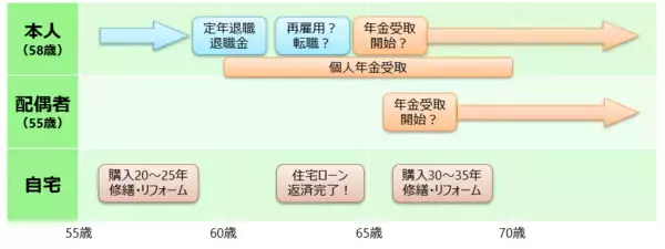 「年に一度は「家計の健康診断」！お金の棚卸しとライフプランシミュレーションを！」の画像