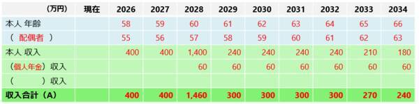 年に一度は「家計の健康診断」！お金の棚卸しとライフプランシミュレーションを！