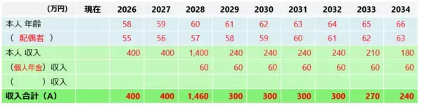 「年に一度は「家計の健康診断」！お金の棚卸しとライフプランシミュレーションを！」の画像