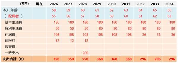 年に一度は「家計の健康診断」！お金の棚卸しとライフプランシミュレーションを！