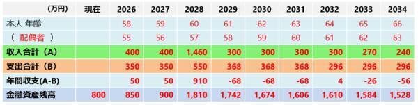 年に一度は「家計の健康診断」！お金の棚卸しとライフプランシミュレーションを！