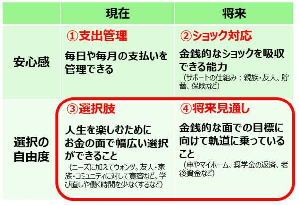 年に一度は「家計の健康診断」！お金の棚卸しとライフプランシミュレーションを！