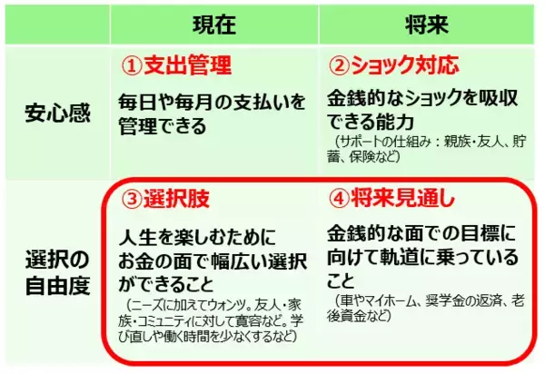 「年に一度は「家計の健康診断」！お金の棚卸しとライフプランシミュレーションを！」の画像