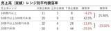 「IPO投資の落とし穴…上場直後に「後乗りしてはいけない銘柄」の共通点」の画像2