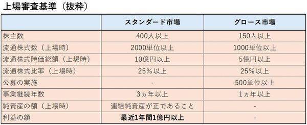 IPO投資の落とし穴…上場直後に「後乗りしてはいけない銘柄」の共通点