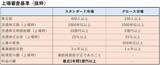 「IPO投資の落とし穴…上場直後に「後乗りしてはいけない銘柄」の共通点」の画像4