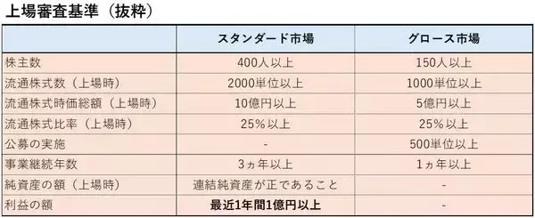 「IPO投資の落とし穴…上場直後に「後乗りしてはいけない銘柄」の共通点」の画像