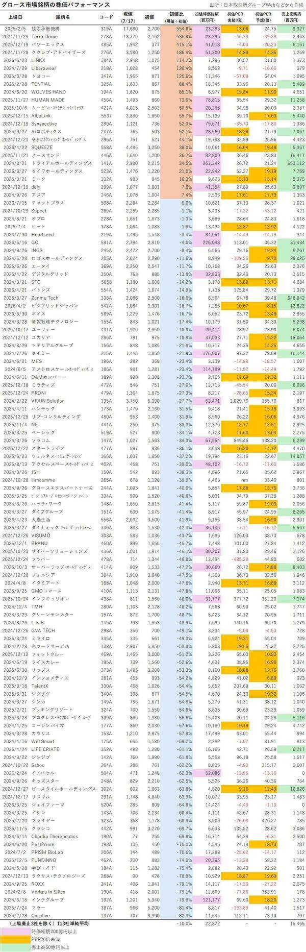 IPO投資の落とし穴…上場直後に「後乗りしてはいけない銘柄」の共通点