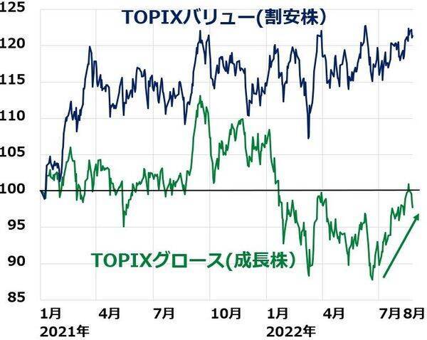 そろそろ買い場？元ファンドマネージャーが教える、成長株の見つけ方3条件