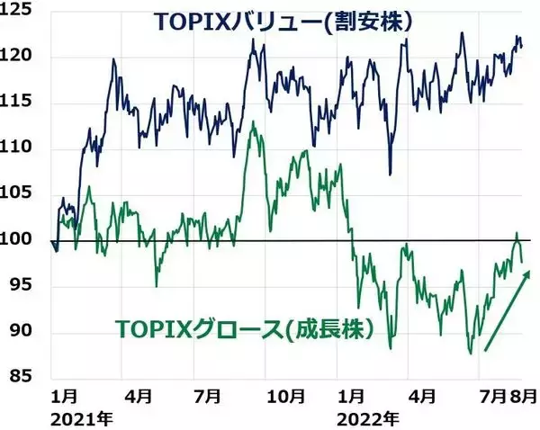 「そろそろ買い場？元ファンドマネージャーが教える、成長株の見つけ方3条件」の画像