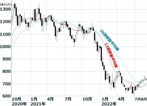 「そろそろ買い場？元ファンドマネージャーが教える、成長株の見つけ方3条件」の画像