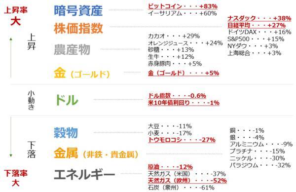 総点検！2023年上半期、どう動く？下半期