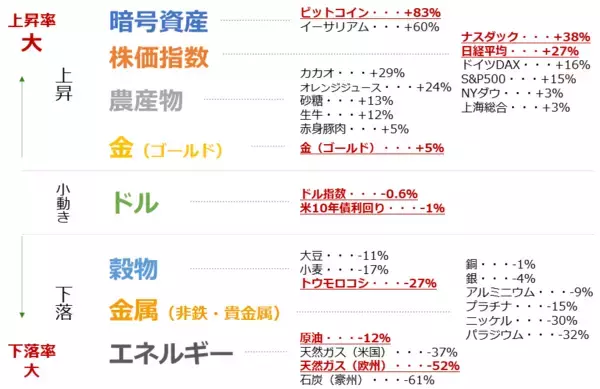「総点検！2023年上半期、どう動く？下半期」の画像