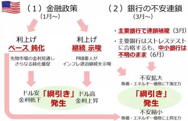 「総点検！2023年上半期、どう動く？下半期」の画像