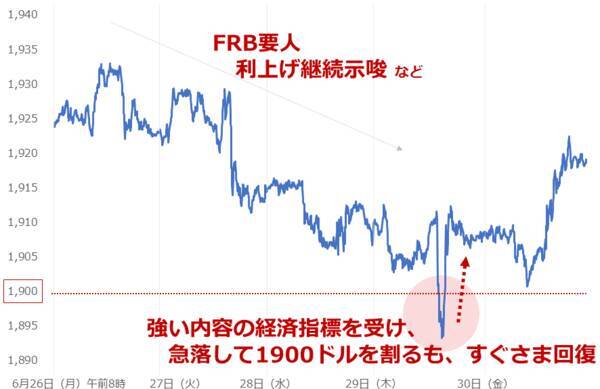 総点検！2023年上半期、どう動く？下半期