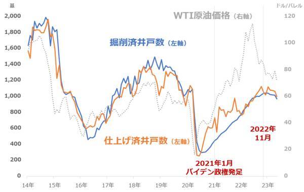 総点検！2023年上半期、どう動く？下半期