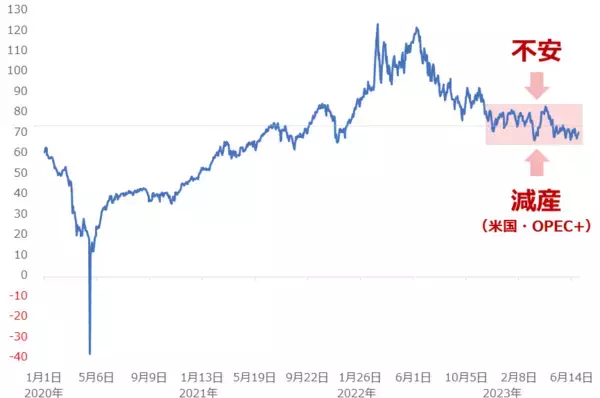 「総点検！2023年上半期、どう動く？下半期」の画像