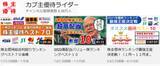 「カブ主優待ライダーさん「兼業投資家でYouTuber、いつ撮ってるの！？」優待投資家インタビュー前編」の画像2